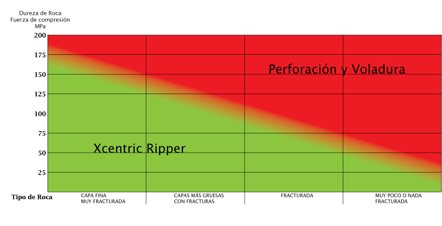 Perforacion-XcentricRipper-en-rocapng