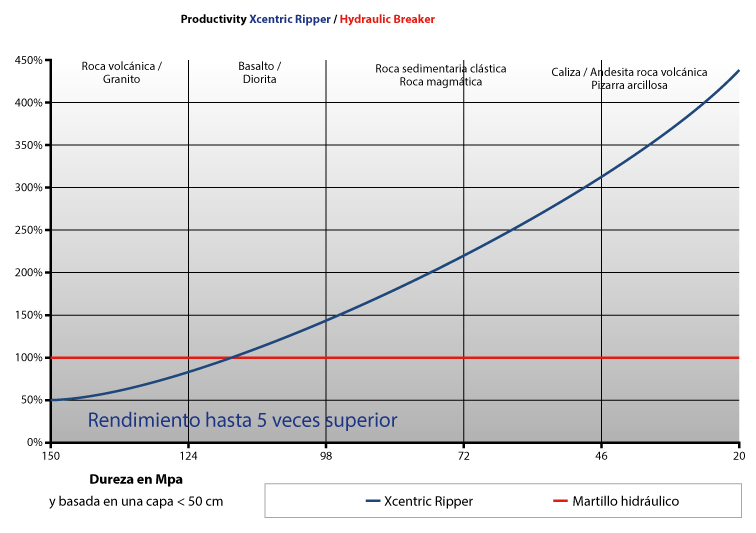 Productividad-XcentricRipper